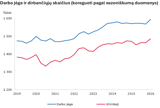 Verslo komanda analizuoja darbo rinką